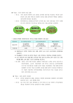 [행정학] 인사행정-7