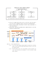 [행정학] 인사행정-8