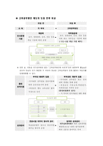 [행정학] 인사행정-13