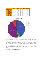 [매스컴] 스타이미지의 선호도에 따른 출연 드라마 선호도에 대한 연구-12
