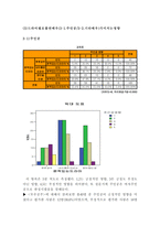 [매스컴] 스타이미지의 선호도에 따른 출연 드라마 선호도에 대한 연구-14