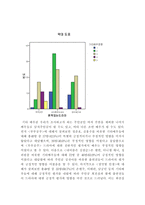 [매스컴] 스타이미지의 선호도에 따른 출연 드라마 선호도에 대한 연구-16
