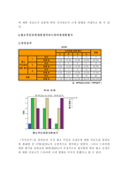 [매스컴] 스타이미지의 선호도에 따른 출연 드라마 선호도에 대한 연구-17