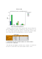 [매스컴] 스타이미지의 선호도에 따른 출연 드라마 선호도에 대한 연구-19