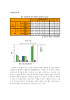 [매스컴] 스타이미지의 선호도에 따른 출연 드라마 선호도에 대한 연구-20