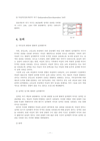 [사회심리학] 현대적 성차별주의와 사회적 환경 및 성적인 동기-7