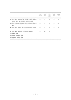 [사회심리학] 현대적 성차별주의와 사회적 환경 및 성적인 동기-15