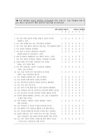 [사회심리학] 현대적 성차별주의와 사회적 환경 및 성적인 동기-16