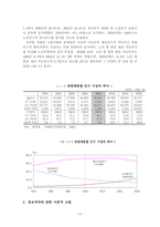 [정보화사회] 연령에 따른 한국 사회의 정보격차 현상 연구 -고령 인구의 정보 이용 실태를 중심-6