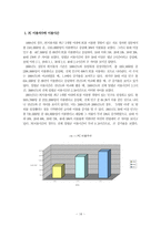 [정보화사회] 연령에 따른 한국 사회의 정보격차 현상 연구 -고령 인구의 정보 이용 실태를 중심-16