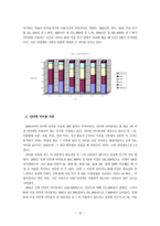 [정보화사회] 연령에 따른 한국 사회의 정보격차 현상 연구 -고령 인구의 정보 이용 실태를 중심-18