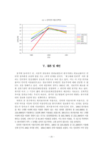 [정보화사회] 연령에 따른 한국 사회의 정보격차 현상 연구 -고령 인구의 정보 이용 실태를 중심-20