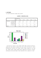 [매스컴] 신문사의 이념적 성향에 따른 친일청산기사에 관한 연구-13