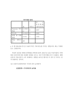 [매스컴] 신문사의 이념적 성향에 따른 친일청산기사에 관한 연구-14