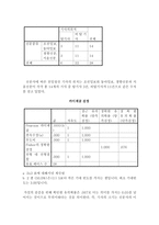 [매스컴] 신문사의 이념적 성향에 따른 친일청산기사에 관한 연구-15