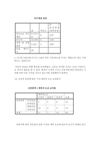 [매스컴] 신문사의 이념적 성향에 따른 친일청산기사에 관한 연구-17