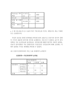 [매스컴] 신문사의 이념적 성향에 따른 친일청산기사에 관한 연구-20