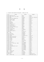 [한국현대소설사] 농민소설(나도향,이기영,조명희,이무영,심훈)-15
