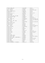 [한국현대소설사] 농민소설(나도향,이기영,조명희,이무영,심훈)-16