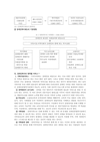 장애인 복지 레포트-8
