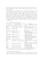 입양의 의의와 우리나라 입양서비스의 실태 연구-5