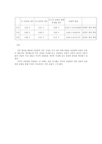 키르히호프의 법칙-4