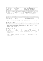 한국경제의 과제와 성장전략-13