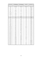 [토질시험]직접전단시험(KS F2343)-4