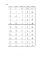 [토질시험]직접전단시험(KS F2343)-6