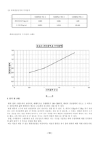 [토질시험]직접전단시험(KS F2343)-10