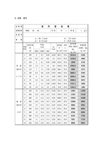 [수리학실험]정수압의 작용점 측정 실험-5