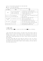[pr론]구제역 파동에 대한 정부의 위기관리 능력-7