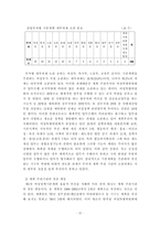 [여성학]여성정책 기본계획 추진의 효율성 저해요인 분석 연구-15