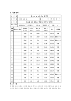[수리학실험]레이놀즈 실험-3
