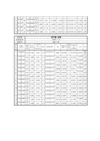 [수리학실험] 관마찰 실험-3