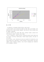 [수리학실험] 분류충격실험-4