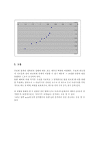 [수리학실험] 삼각 위어(개수로의 유량측정 실험)-5
