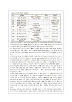 공익광고의 실태와 문제점분석을 통한 대안제시-11