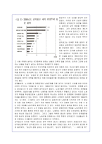 공익광고의 실태와 문제점분석을 통한 대안제시-14