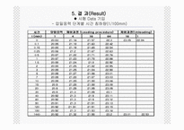 [토질시험]압밀시험-발표자료-8