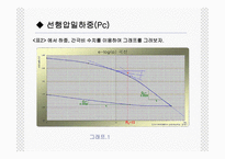 [토질시험]압밀시험-발표자료-16