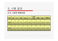 [토질시험]흙의 일축 압축 시험-10