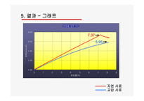 [토질시험]흙의 일축 압축 시험-11