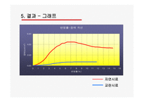 [토질시험]흙의 일축 압축 시험-12
