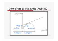[토질시험]흙의 일축 압축 시험-17