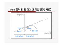 [토질시험]흙의 일축 압축 시험-18