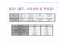 [토질시험]변수위 시험-발표자료-11