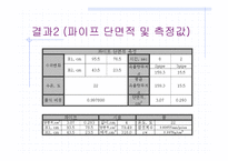[토질시험]변수위 시험-발표자료-12