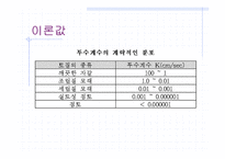 [토질시험]변수위 시험-발표자료-14