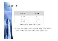 [토질시험]일축압축시험-발표자료-7